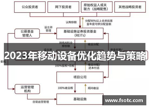 2023年移动设备优化趋势与策略